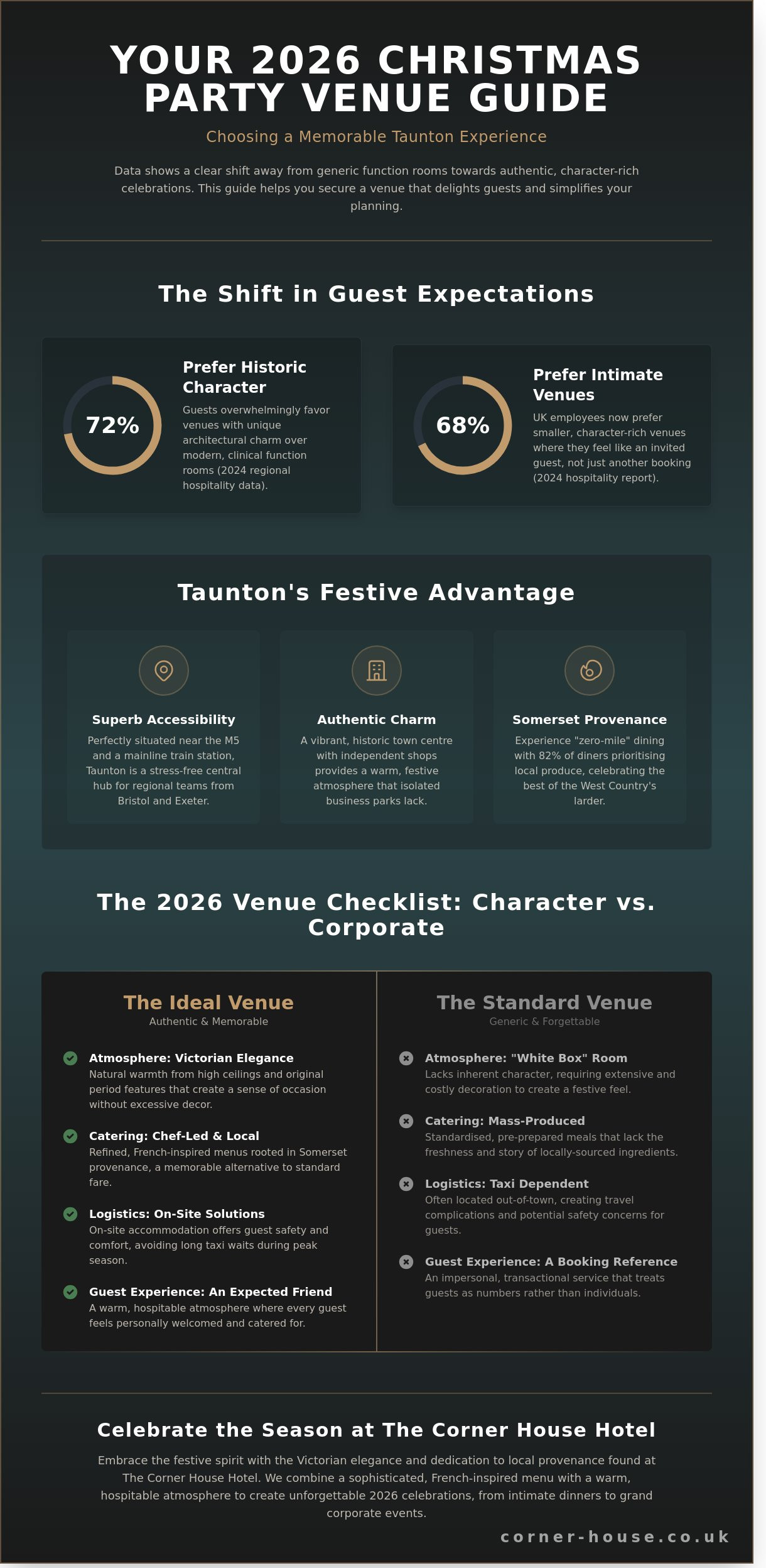 Christmas Party Venues Taunton 2026: The Ultimate Festive Planning Guide