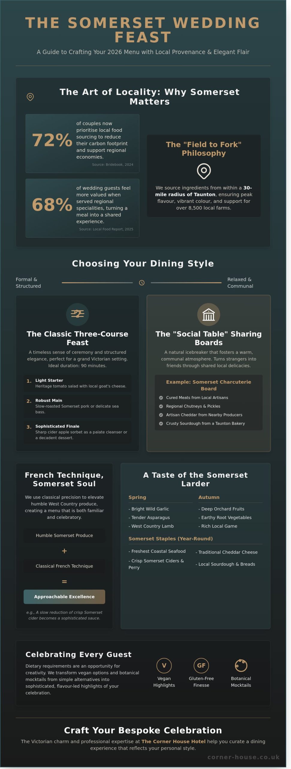 Exquisite Wedding Menu Ideas in Somerset: A Taunton Guide for 2026