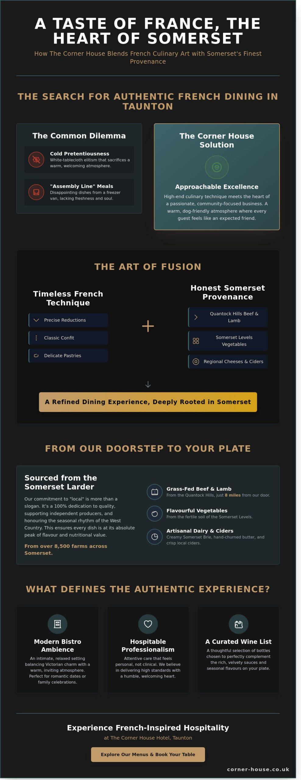 French Restaurant Taunton: A Guide to Gallic-Inspired Dining in Somerset