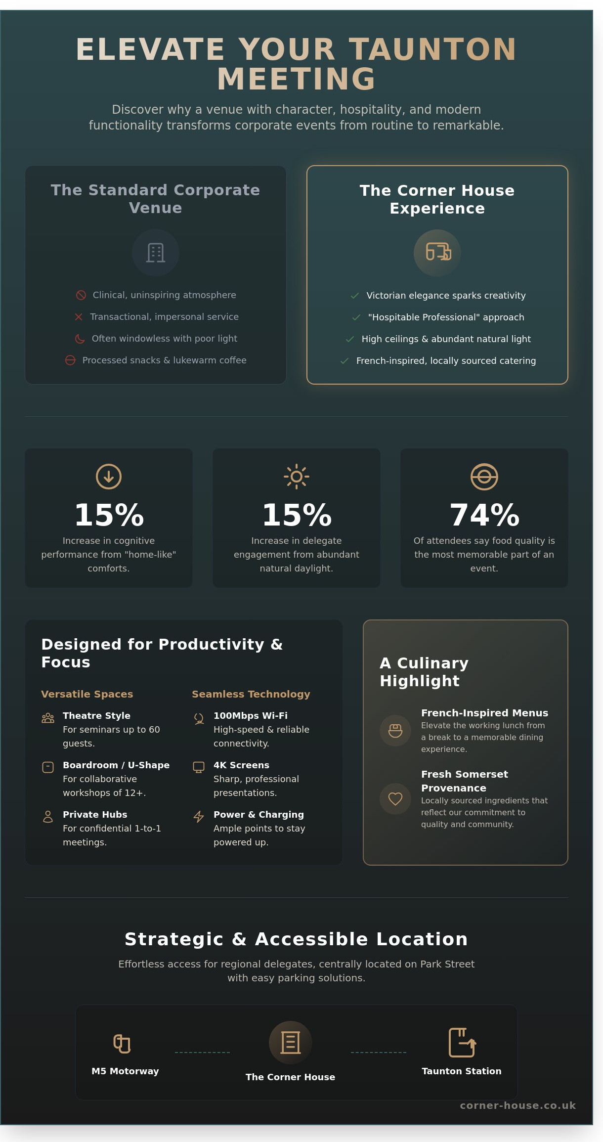 Professional Meeting Room Hire in Taunton: Character, Comfort, and Convenience