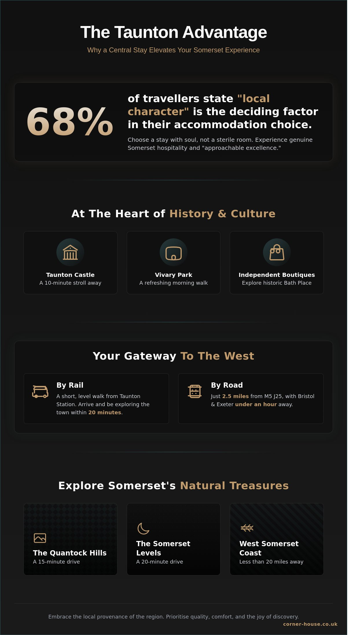 Taunton Centre Hotels: A Guide to the Best Stays in the Heart of Somerset