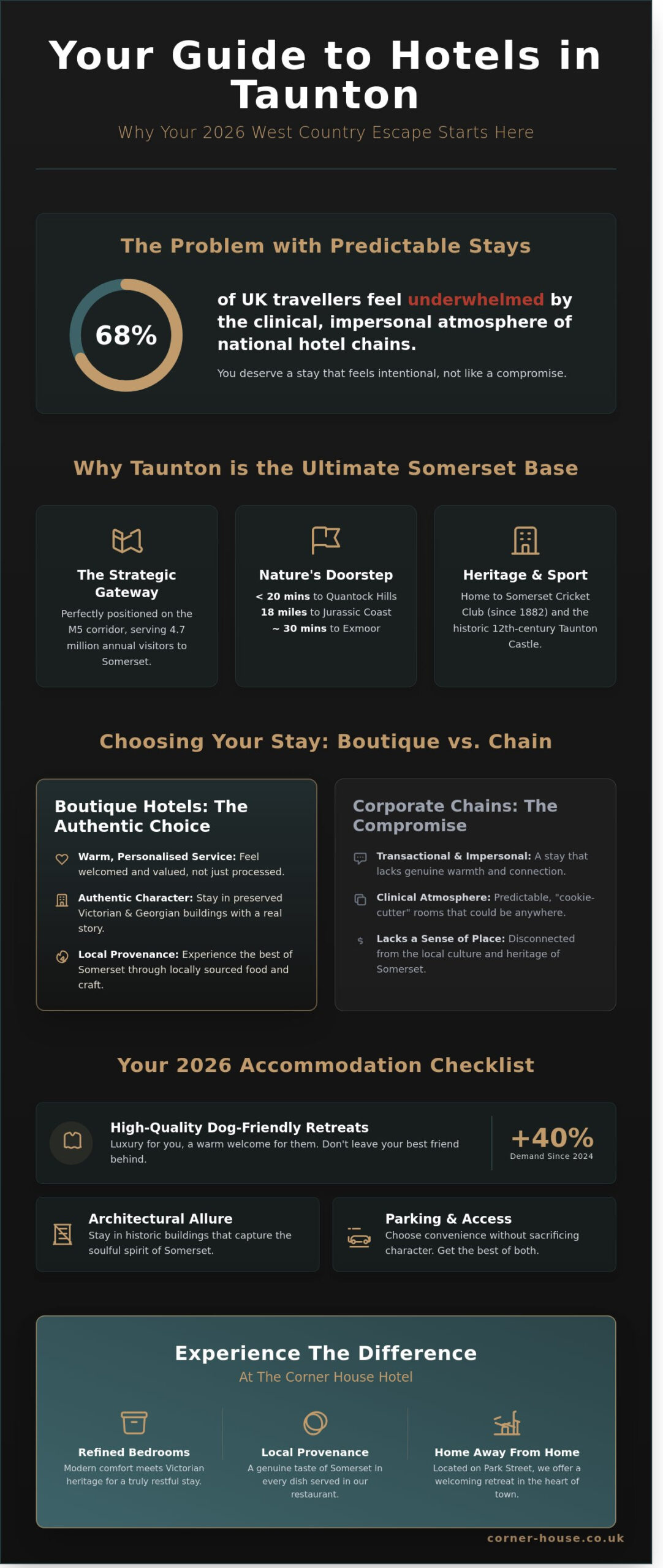 The Best Hotels in Taunton Somerset: Your 2026 Guide to a Perfect Stay