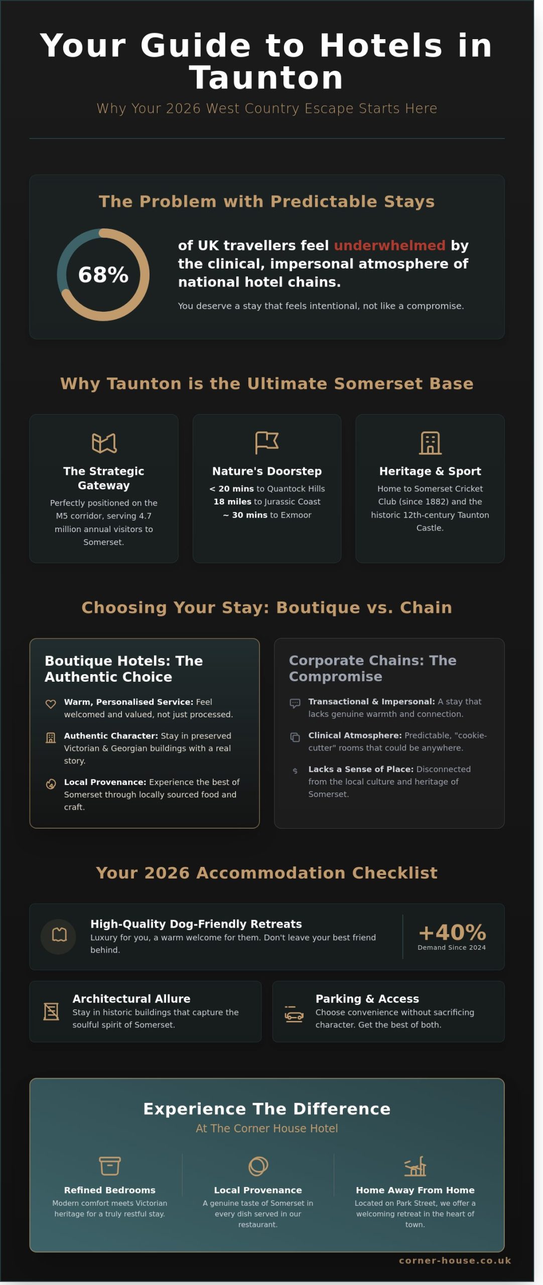 The Best Hotels in Taunton Somerset: Your 2026 Guide to a Perfect Stay