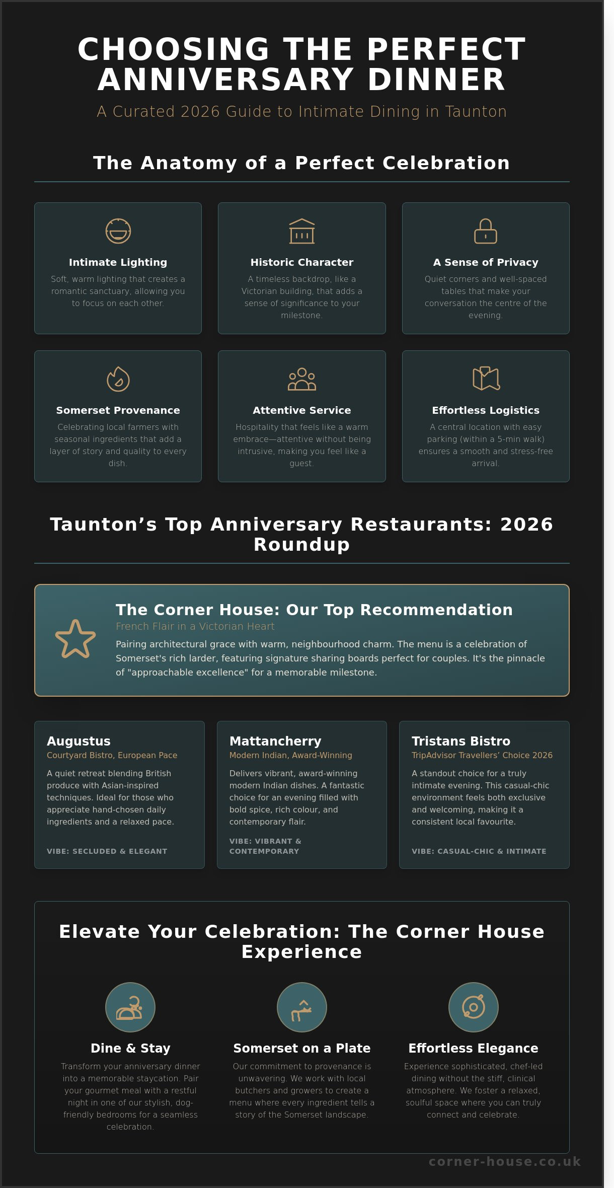 Anniversary Dinner Restaurants in Taunton: The 2026 Romantic Dining Guide