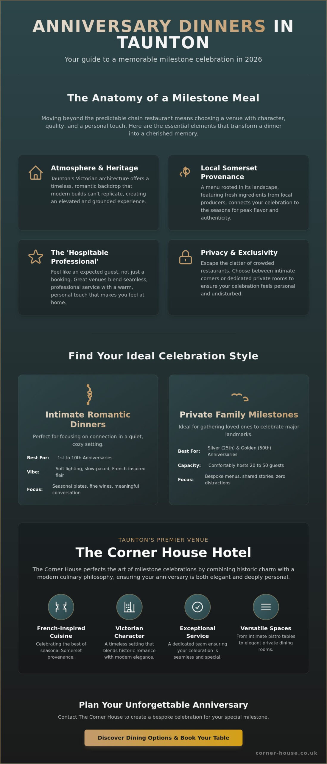 Anniversary Dinner Venues in Taunton: Top Places to Celebrate in 2026