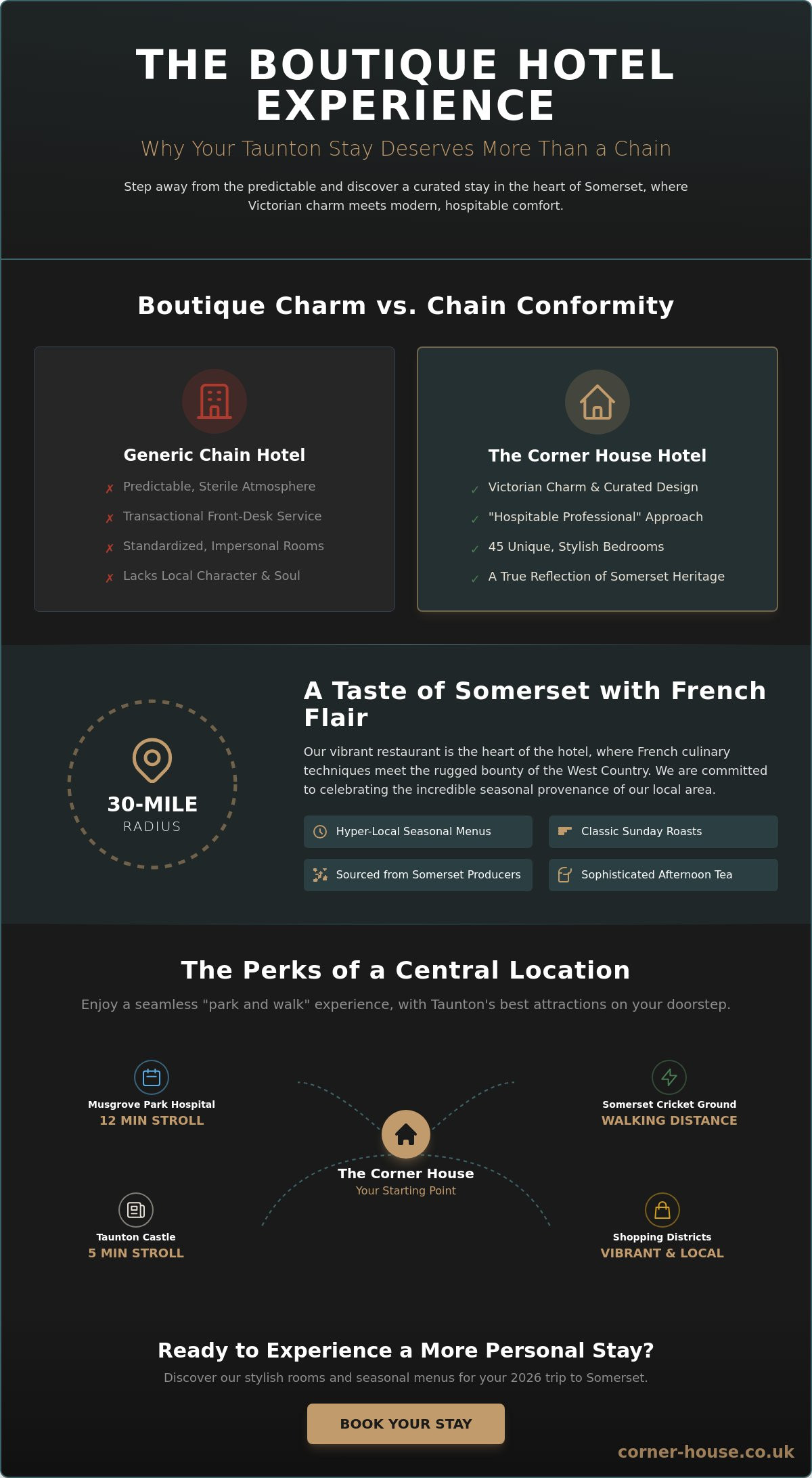 Boutique Hotel Taunton Town Centre: A Guide to Stylish Somerset Stays in 2026