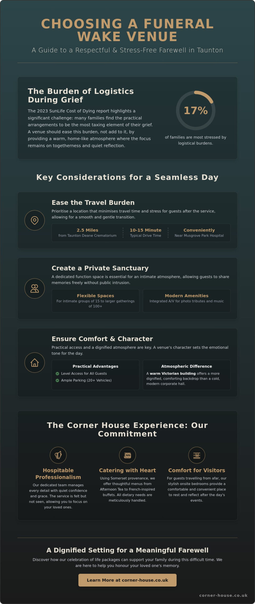 Choosing the Perfect Funeral Wake Venues in Taunton: A Compassionate Guide