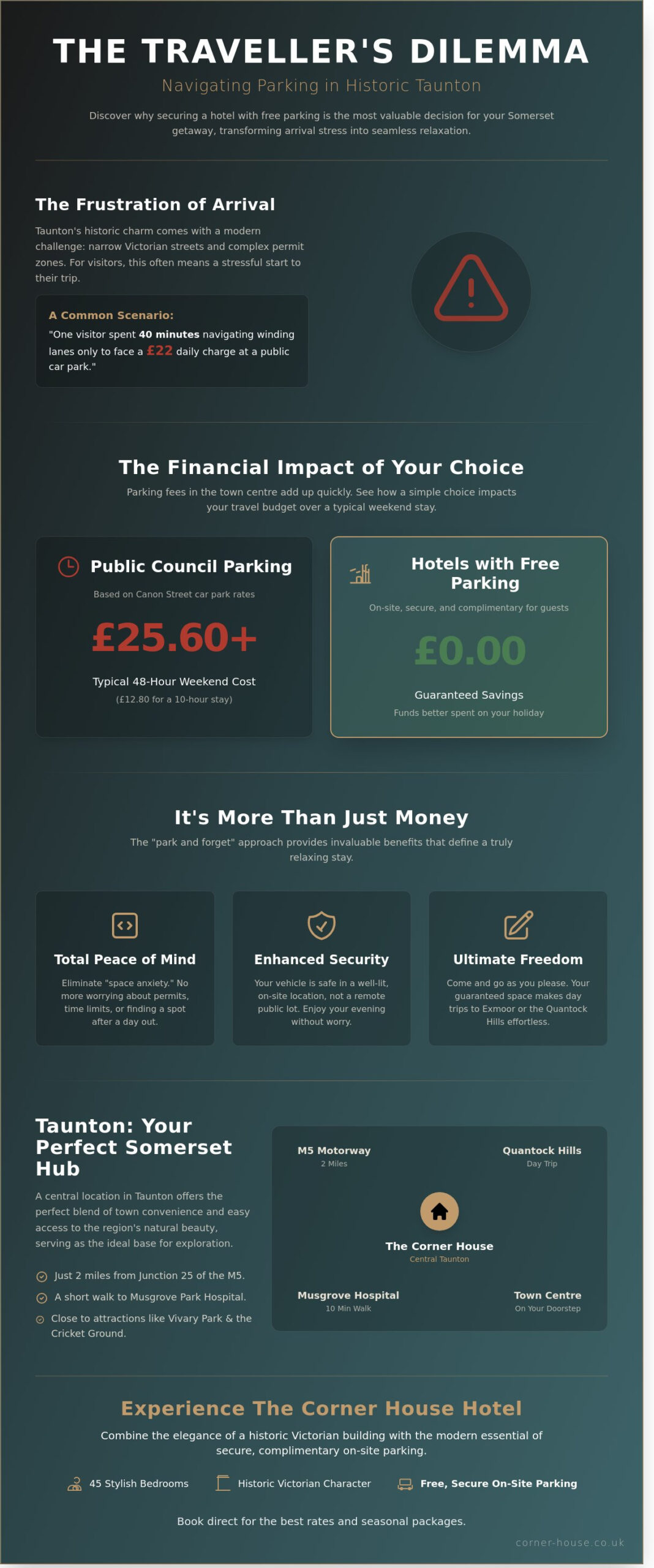 Somerset Hotels with Free Parking: The Best Stays in Taunton for 2026