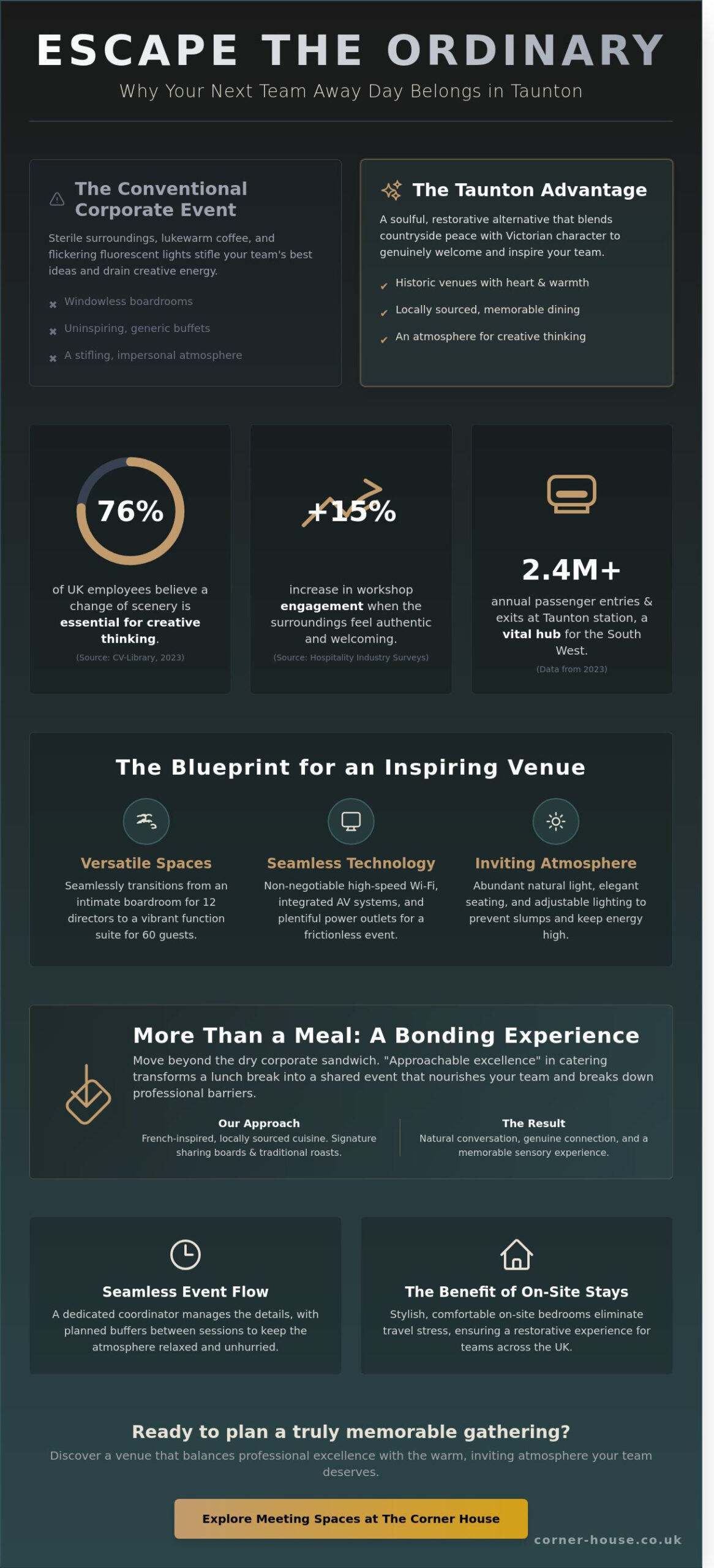 The Best Team Building Event Venues in Taunton for 2026