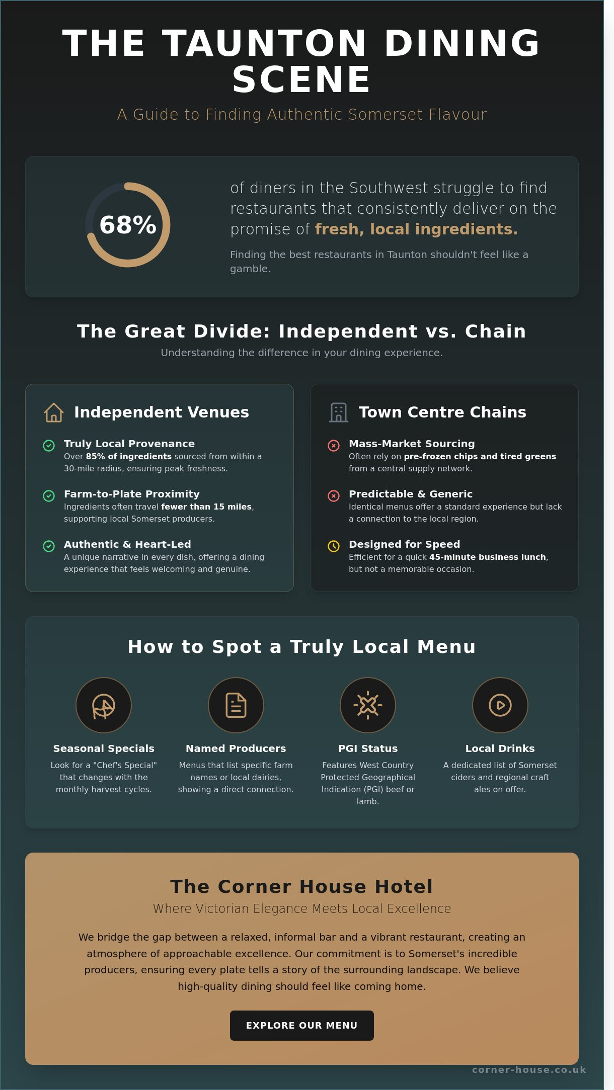 The Ultimate Guide to the Best Restaurants in Taunton for 2026