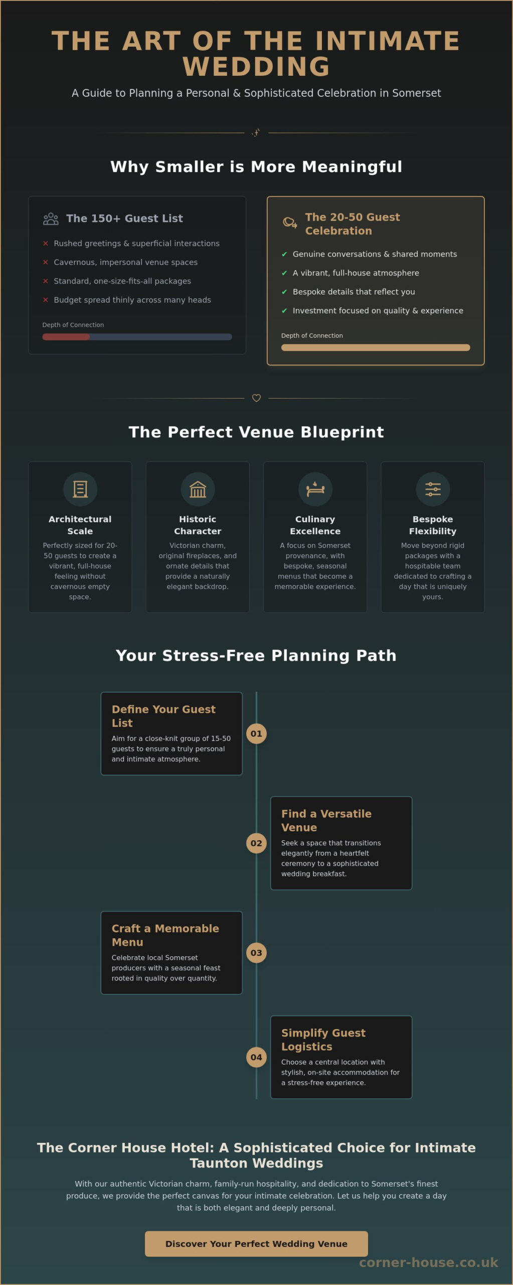 Small Wedding Venues in Taunton: A Guide to Planning Your Intimate 2026 Celebration