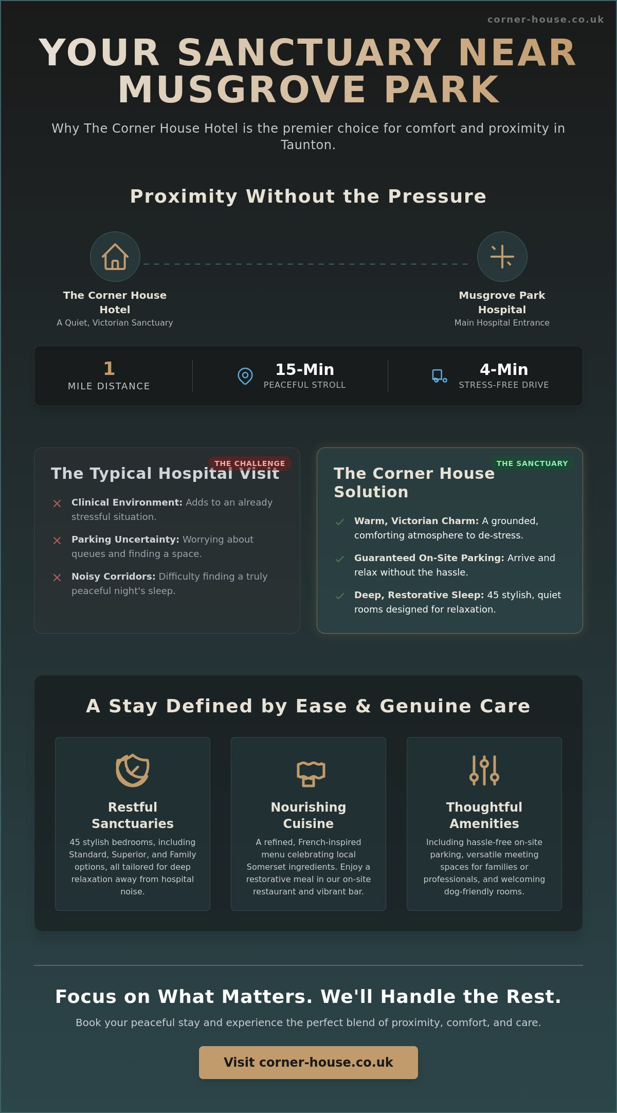 The Best Hotel Near Musgrove Park Hospital Taunton: Comfort and Convenience for 2026