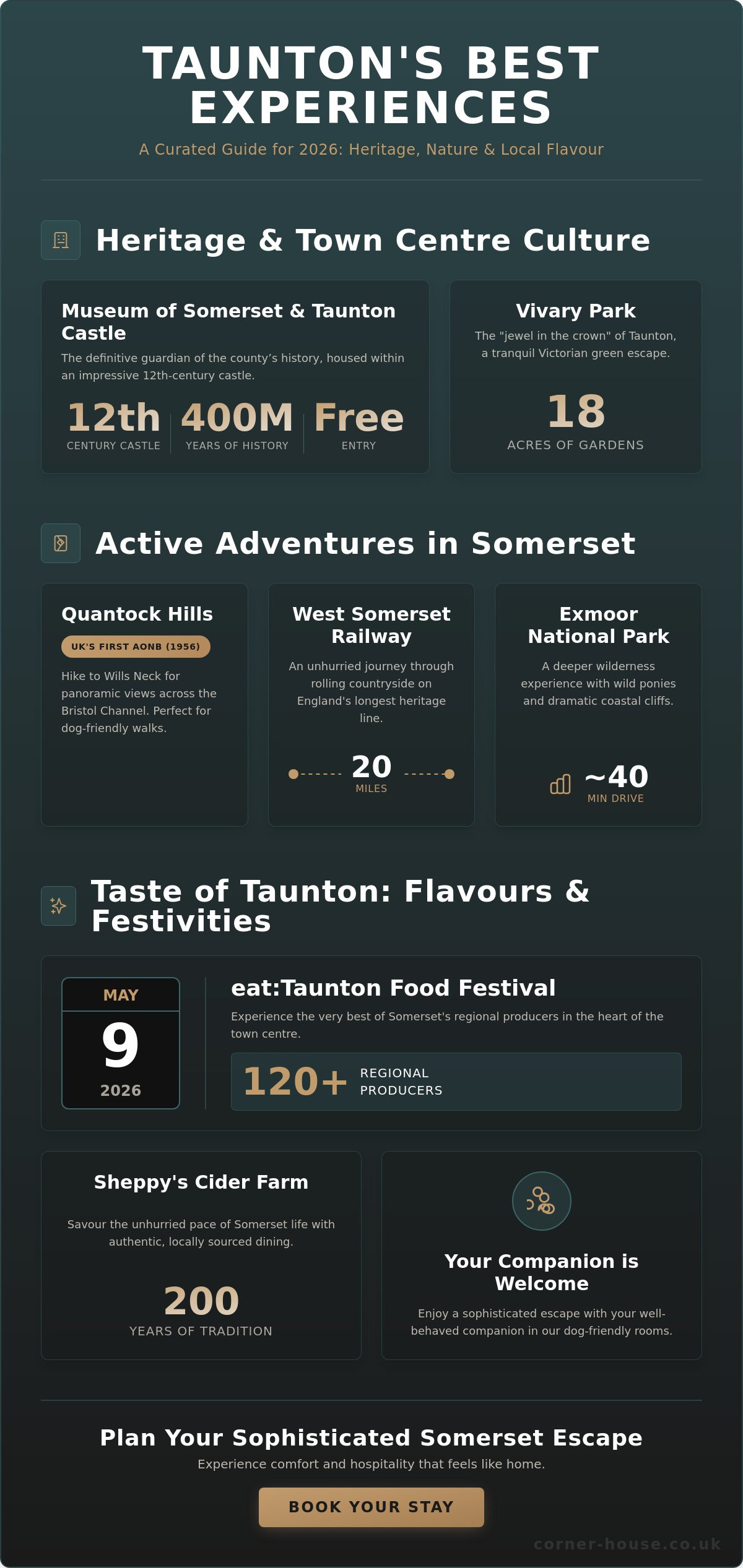 The Ultimate Guide to Things to Do in Taunton: A Somerset Escape in 2026
