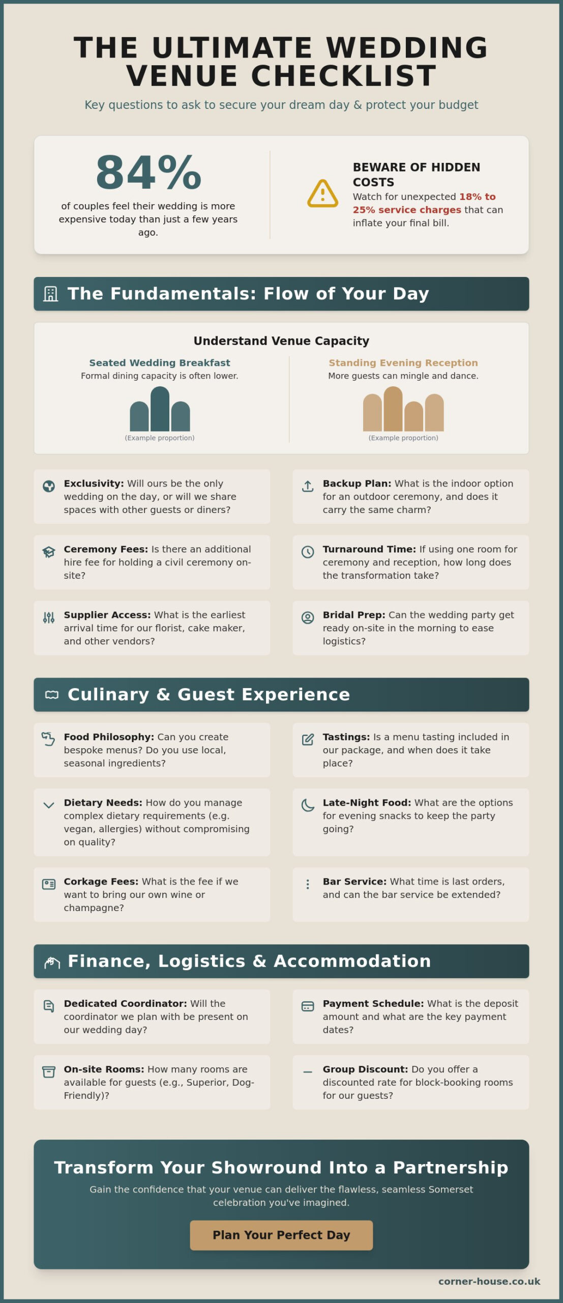 Essential Questions to Ask Your Wedding Venue: The 2026 Planning Checklist