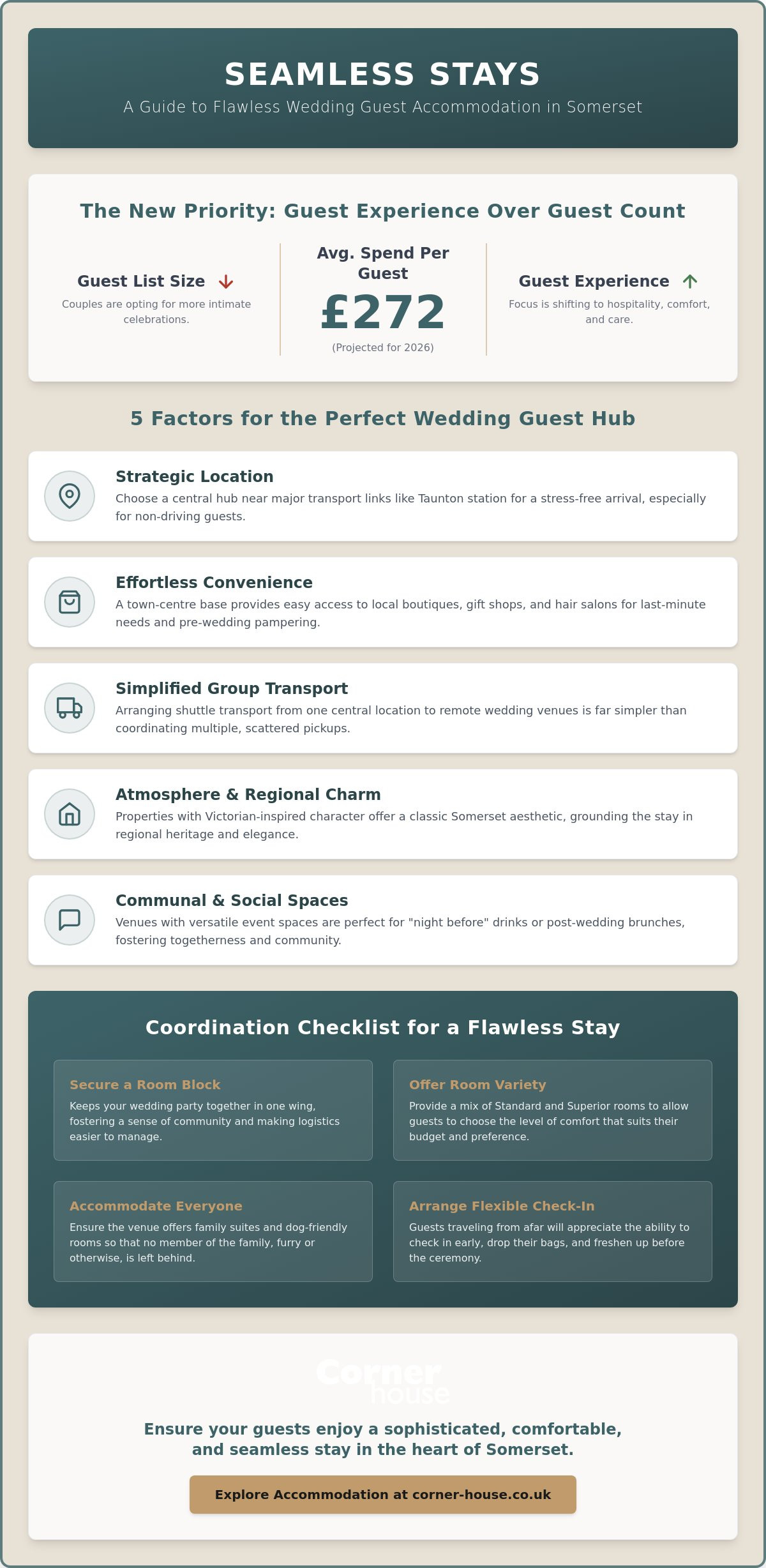 Hotel Accommodation for Wedding Guests in Somerset: The 2026 Planning Guide