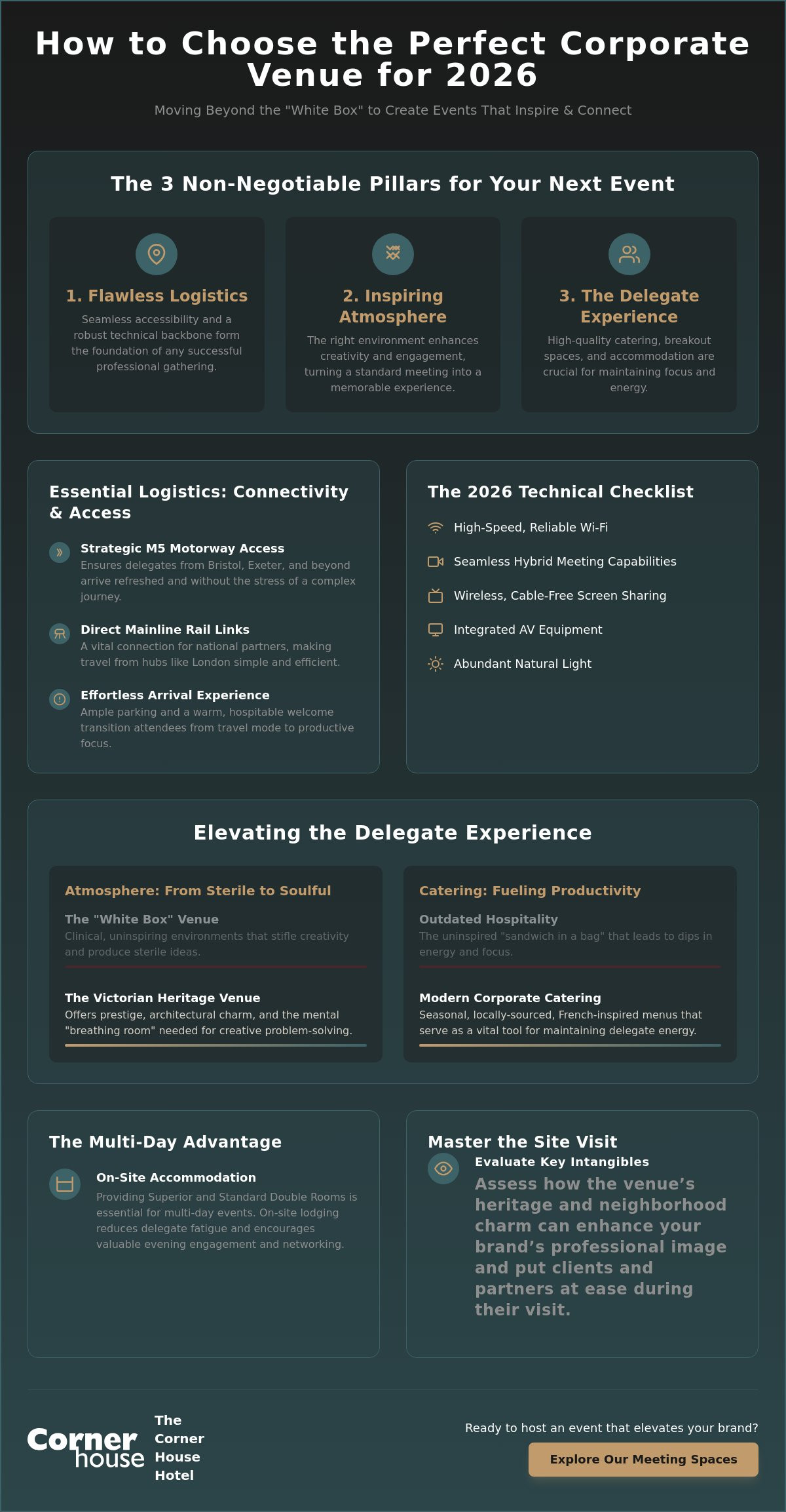 Infographic titled 'How to Choose the Perfect Corporate Venue for 2026' outlining three pillars: Flawless Logistics, Inspiring Atmosphere, and The Delegate Experience, plus related panels.