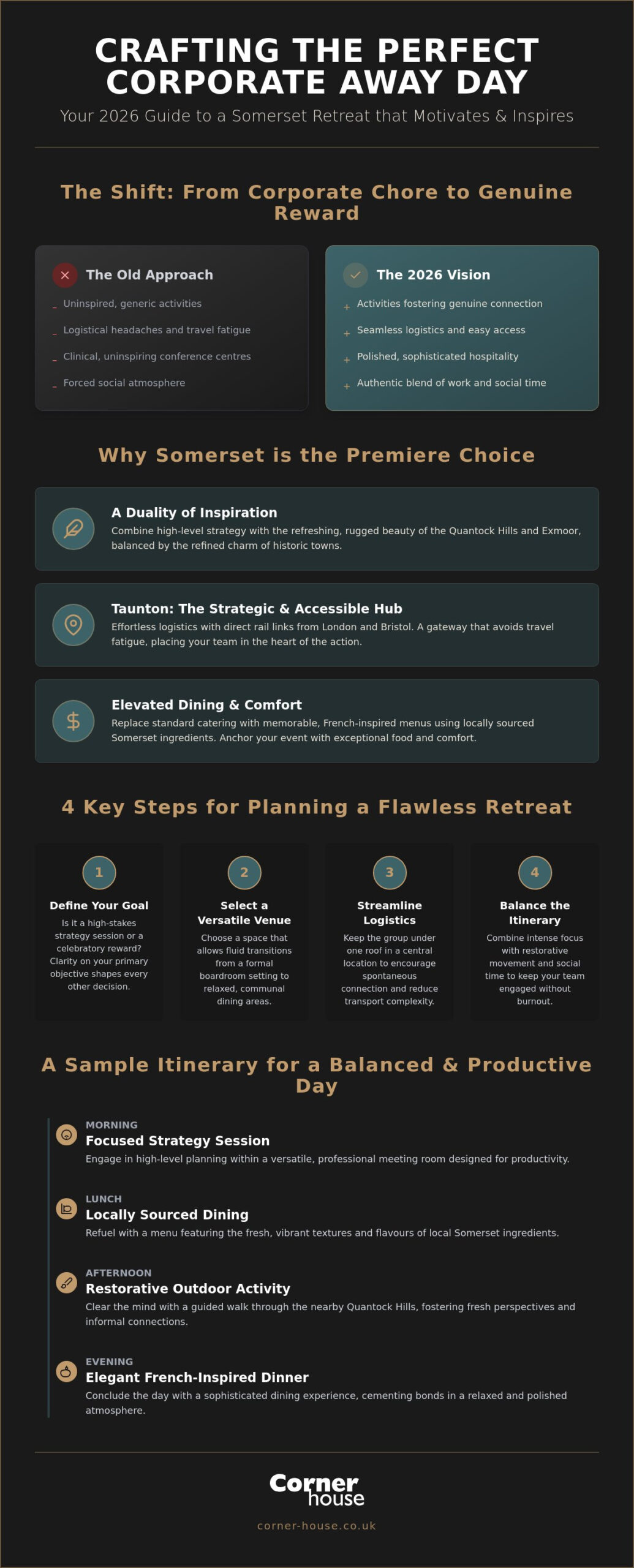 Planning a Corporate Away Day in Somerset: The 2026 Guide to Inspired Team Building