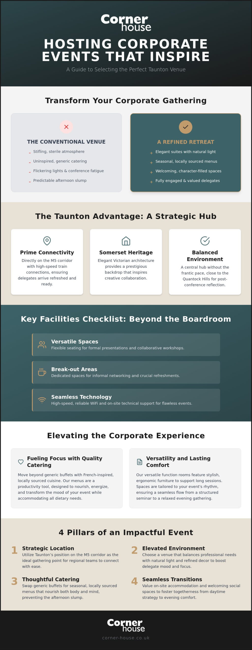 The Ultimate Guide to Choosing a Conference Venue in Taunton for 2026