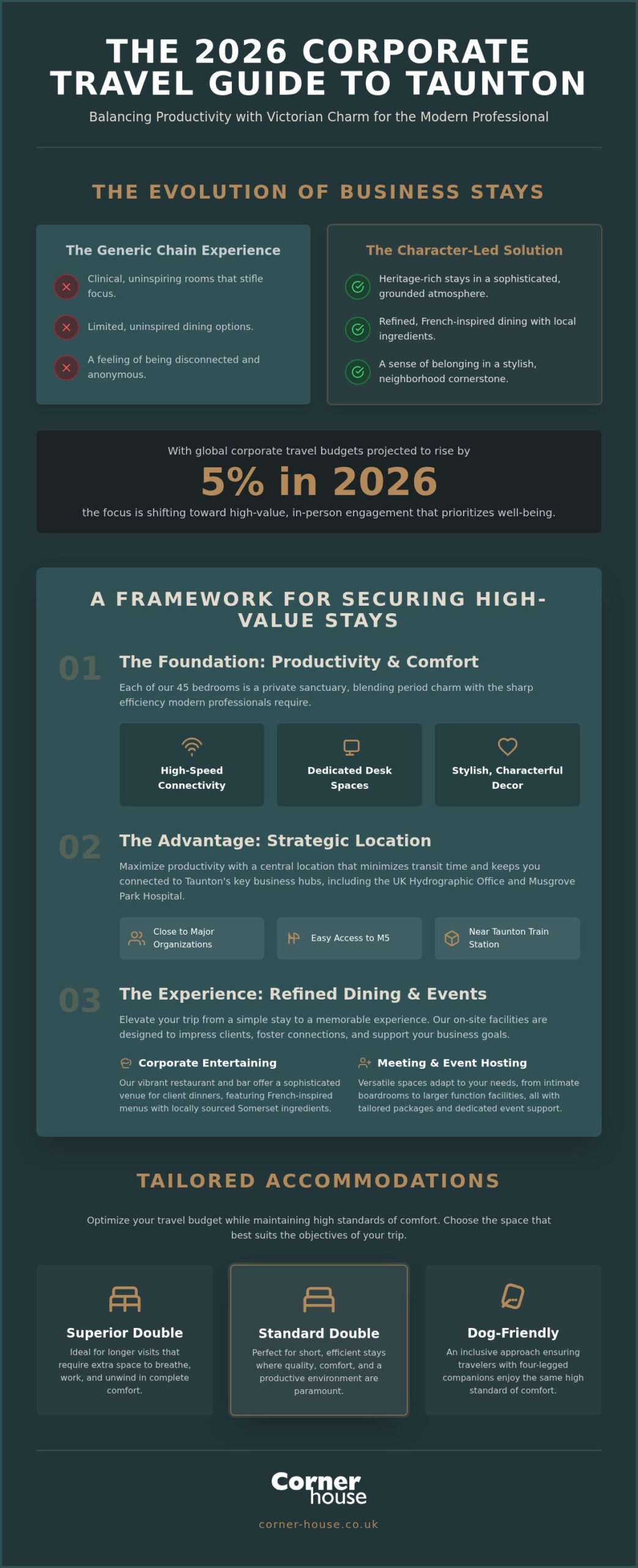Corporate Hotel Rates in Taunton: The 2026 Professional’s Guide