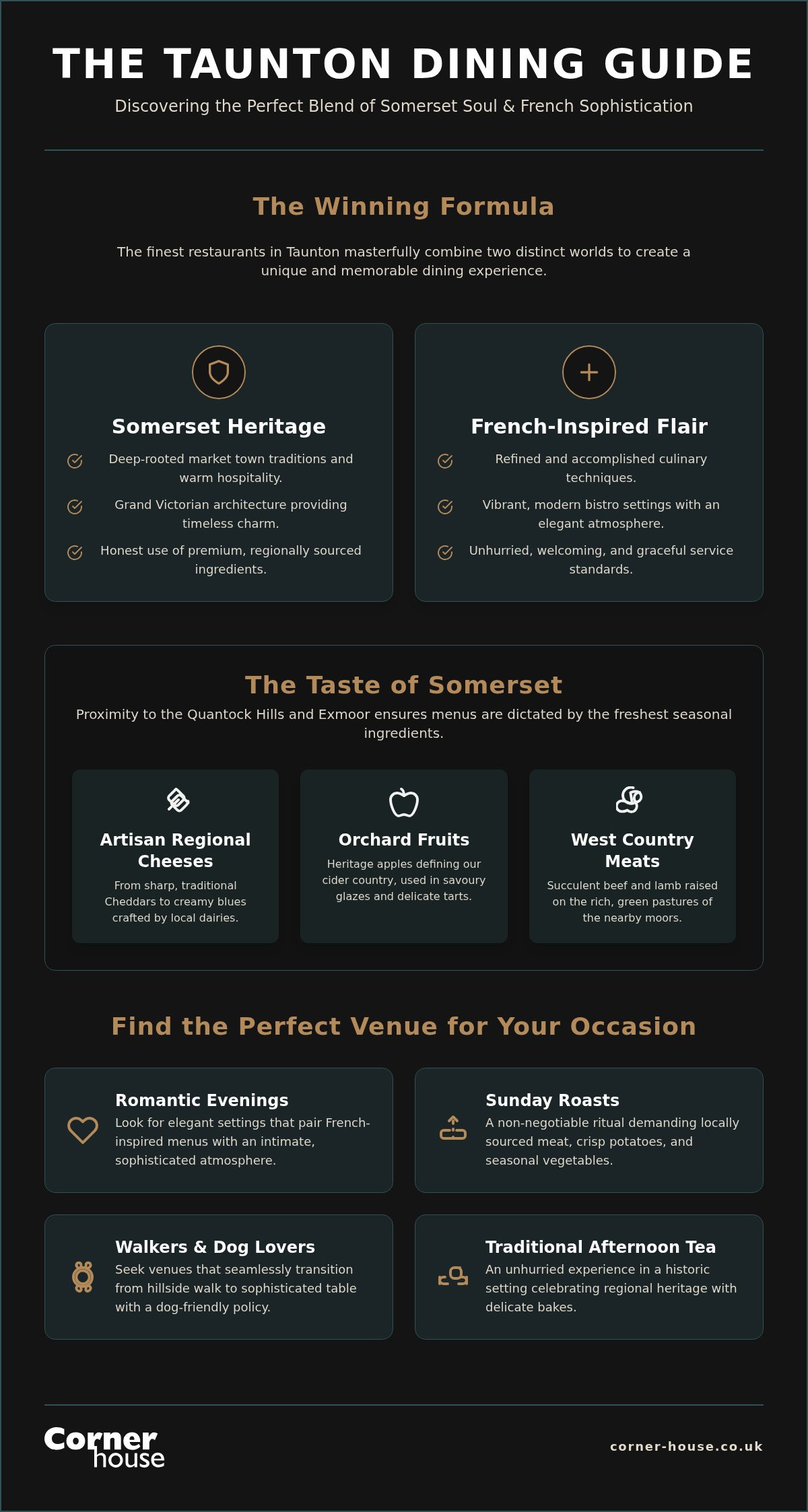 The Ultimate Guide to Restaurants in Taunton: A 2026 Somerset Dining Experience